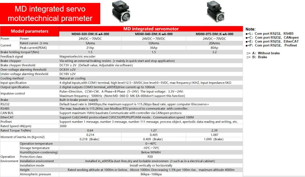 Kinco DC Driving Equipment with Break Magnetic Encoder Electric Low Voltage DC Servo System All-in-One, Integrated Servo Motor