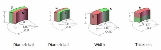 Basic Customization Magnet Filtration Equipment and Components Magnetic Components