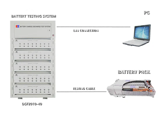 Hybrid-Auto 7,2 V/9,6 V/14,4 V NiMH-Batteriemodul, automatischer Zyklus, Lade- und Entladekapazität, Prüf- und Überholungsausrüstung, 20 V/10 A